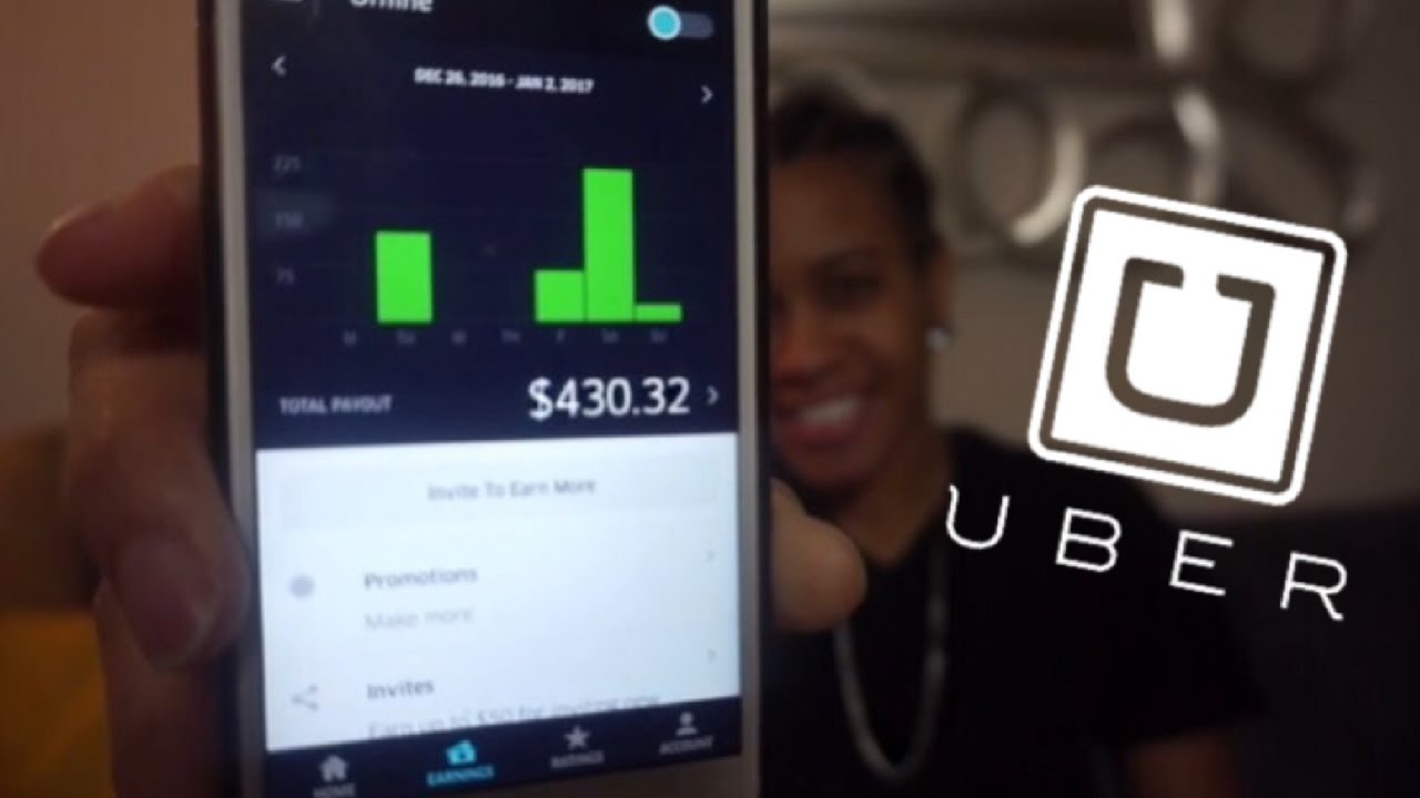 How Much Money I Make A Week Driving Part Time With Uber